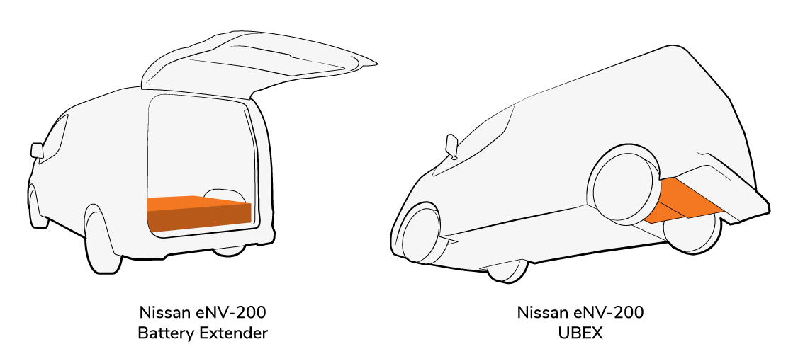 Nissan Leaf with Battery Extender